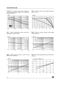 浏览型号BYW29FP-200的Datasheet PDF文件第4页