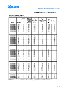 浏览型号MMBZ5228BLT1的Datasheet PDF文件第2页