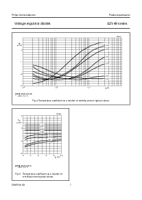 浏览型号BZV49-C10的Datasheet PDF文件第7页