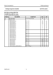 浏览型号BZV55的Datasheet PDF文件第3页