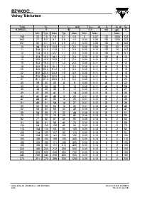 浏览型号BZW03C22的Datasheet PDF文件第2页