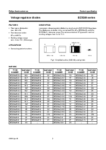浏览型号BZX284-B4V3的Datasheet PDF文件第2页
