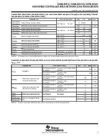 浏览型号SN75LBC031的Datasheet PDF文件第5页