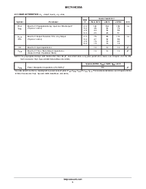 浏览型号MC74HC03AN的Datasheet PDF文件第3页
