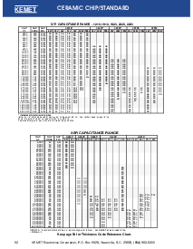 浏览型号C0805C100C1GAC的Datasheet PDF文件第3页