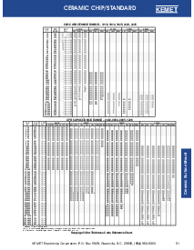 浏览型号C1210C104K2RAC的Datasheet PDF文件第2页