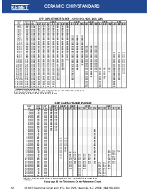 浏览型号C1210C473J2RAC的Datasheet PDF文件第3页