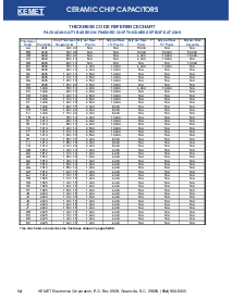 浏览型号C1210C473J2RAC的Datasheet PDF文件第4页