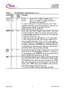 浏览型号C164CL的Datasheet PDF文件第13页