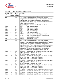 浏览型号C167CS-4R的Datasheet PDF文件第9页