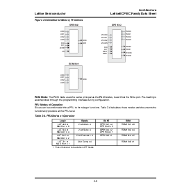 浏览型号LFEC1E-3Q208C的Datasheet PDF文件第9页