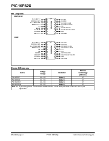 浏览型号PIC1F628的Datasheet PDF文件第4页