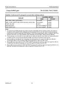 浏览型号74HC1G00GV的Datasheet PDF文件第12页