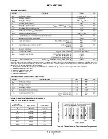 浏览型号MC74VHC1G01DFT1的Datasheet PDF文件第2页