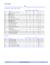 浏览型号AS4C1M16F5-60JC的Datasheet PDF文件第4页