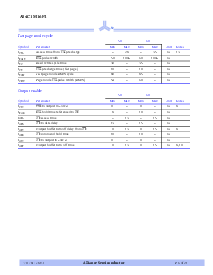 浏览型号AS4C1M16F5的Datasheet PDF文件第6页