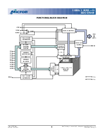 浏览型号MT4LC1M16E5的Datasheet PDF文件第5页