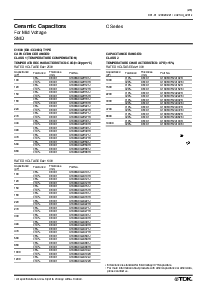 浏览型号C2012X7R2J102MT的Datasheet PDF文件第2页