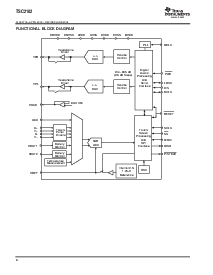 浏览型号TSC2102IDAR的Datasheet PDF文件第6页