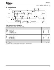浏览型号TSC2102IDAR的Datasheet PDF文件第7页