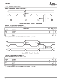 浏览型号TSC2102IDAR的Datasheet PDF文件第8页