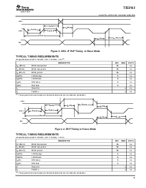 浏览型号TSC2102IDAR的Datasheet PDF文件第9页