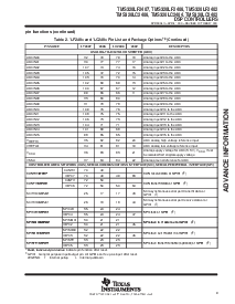 浏览型号TMS320LC2402PZ的Datasheet PDF文件第9页