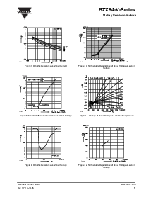 浏览型号BZX84C24-V的Datasheet PDF文件第5页