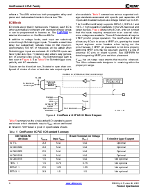 浏览型号XC2C384的Datasheet PDF文件第6页