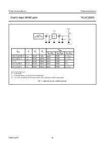 浏览型号74LVC2G00的Datasheet PDF文件第11页