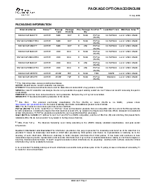 浏览型号SN74AVC2T45DCUR的Datasheet PDF文件第16页