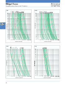 浏览型号0FLU011.T的Datasheet PDF文件第4页