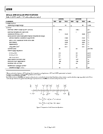 浏览型号AD590KR-REEL的Datasheet PDF文件第4页