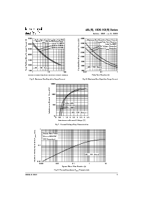 浏览型号150KSR40A的Datasheet PDF文件第7页