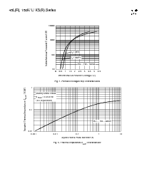 浏览型号150KSR40AM的Datasheet PDF文件第8页