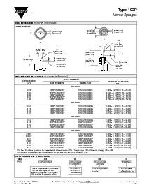浏览型号103P224X0300T的Datasheet PDF文件第2页