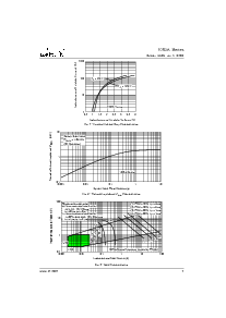 ͺ[name]Datasheet PDFļ7ҳ