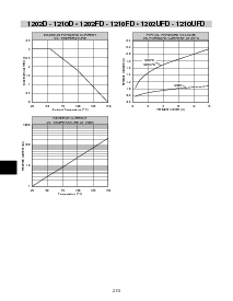 浏览型号1206D的Datasheet PDF文件第2页