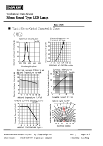 浏览型号1224VGC的Datasheet PDF文件第4页