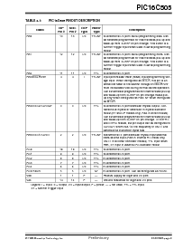 浏览型号16C505的Datasheet PDF文件第9页