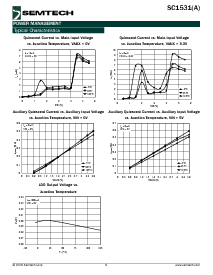 浏览型号SC1531ACSTR的Datasheet PDF文件第6页