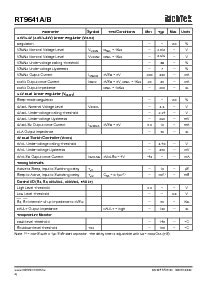 浏览型号RT9641AC32的Datasheet PDF文件第4页