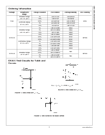 浏览型号LMV431ACM5X的Datasheet PDF文件第3页