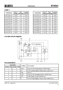 浏览型号RT9541ACER的Datasheet PDF文件第3页