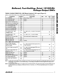 浏览型号MAX5591AEUI的Datasheet PDF文件第9页