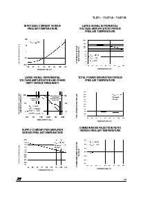 浏览型号TL071AMN的Datasheet PDF文件第5页