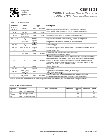 浏览型号ICS8431AM-21T的Datasheet PDF文件第3页