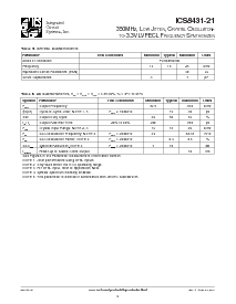 浏览型号ICS8431AM-21T的Datasheet PDF文件第6页