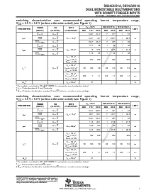 浏览型号SN74LV221APWRE4的Datasheet PDF文件第7页