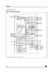 浏览型号ST72F651AR6T1E的Datasheet PDF文件第6页